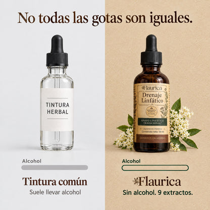 Fórmula 4 en 1 para el Drenaje Linfático