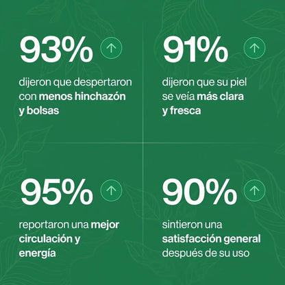 Drenaje Linfático Mayaverra — Gotas Naturales