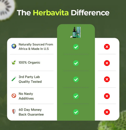 100% Organic 10-in-1 Soursop Extract Drops