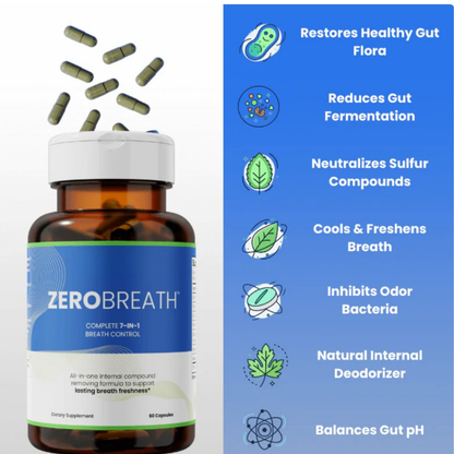 ZeroBreath™ - Stop Bad Breath From Within