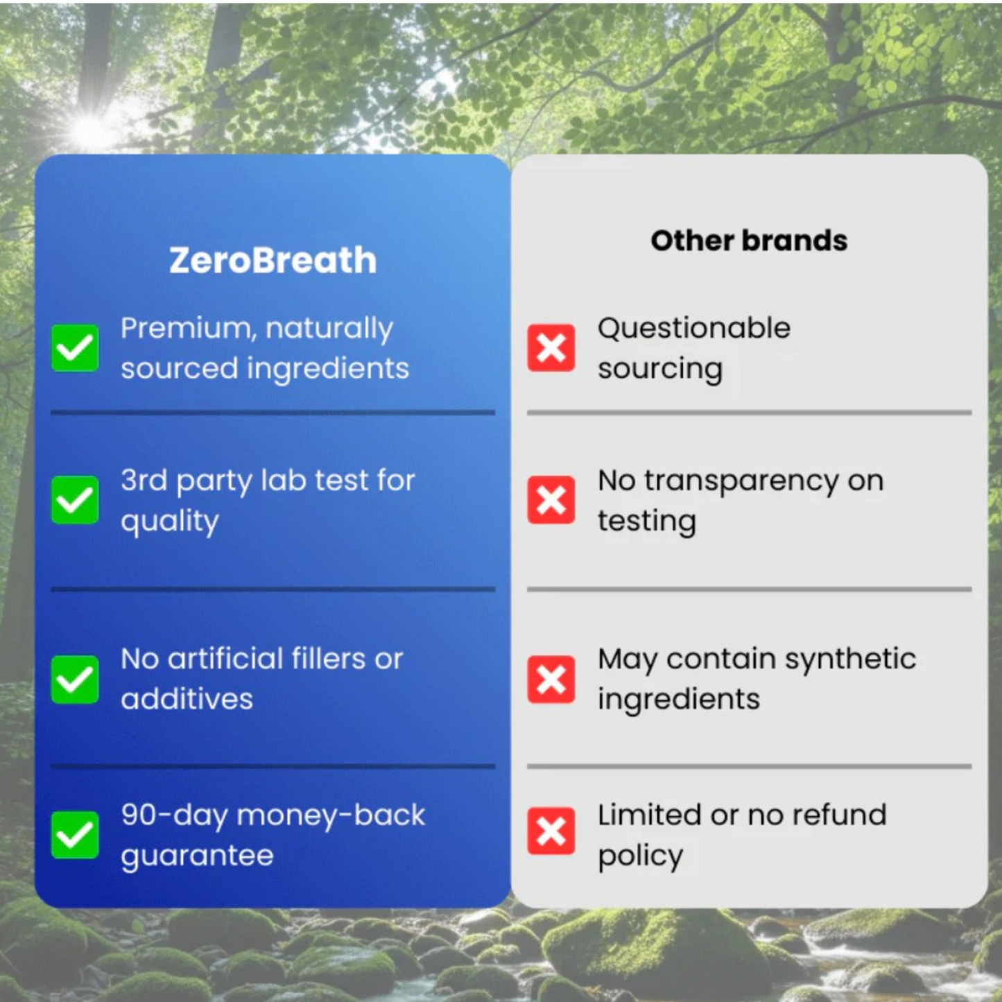 ZeroBreath™ - Stop Bad Breath From Within