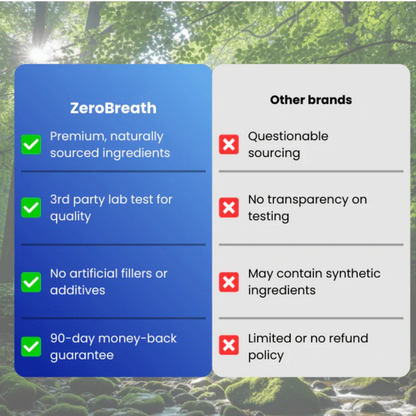 ZeroBreath™ - Stop Bad Breath From Within